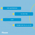 Маленькое фото товара - Бумажное полотенце Floom 3 в 1 , 3х-слойное , 33м. Вариант №7