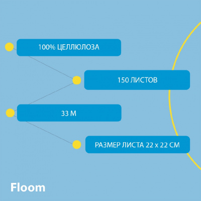 Большое фото товара - Бумажное полотенце Floom 3 в 1 , 3х-слойное , 33м, 3119834. Вариант №7